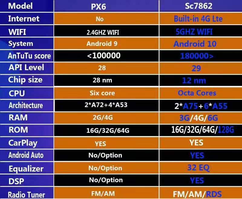 [Open box] 12.1” Android 10 / 12 Vertical Screen Navigation Radio for Jeep Wrangler JL 2018 - 2023 | Phoenix Automotive
