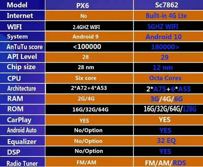 [Open box] 12.1” Android 10 / 12 Vertical Screen Navigation Radio for Jeep Wrangler JL 2018 - 2023 | Phoenix Automotive
