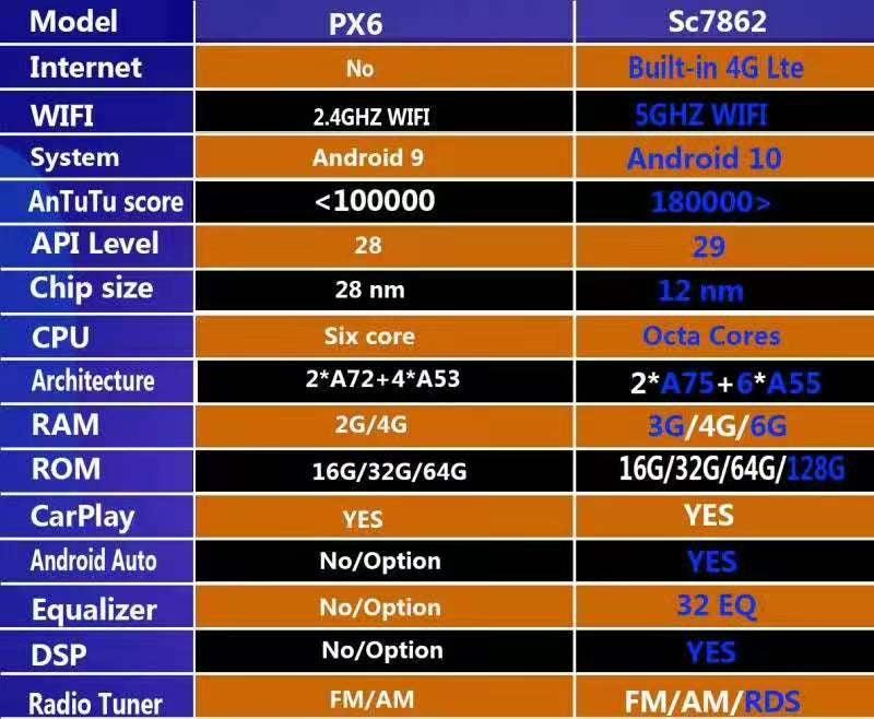 [Open box] 13” Android 12/13/14 Vertical Screen Navigation Radio for Nissan Titan (XD) 2016 - 2019-Phoenix Automotive