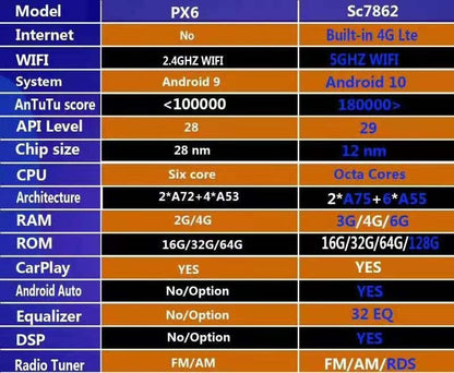 [Open box] 13” Android 12/13/14 Vertical Screen Navigation Radio for Nissan Titan (XD) 2016 - 2019-Phoenix Automotive