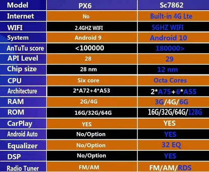 [Open box] 13” Android 9/10/12 Vertical Screen Navigation Radio for Nissan Titan (XD) 2016 - 2019-Phoenix Automotive